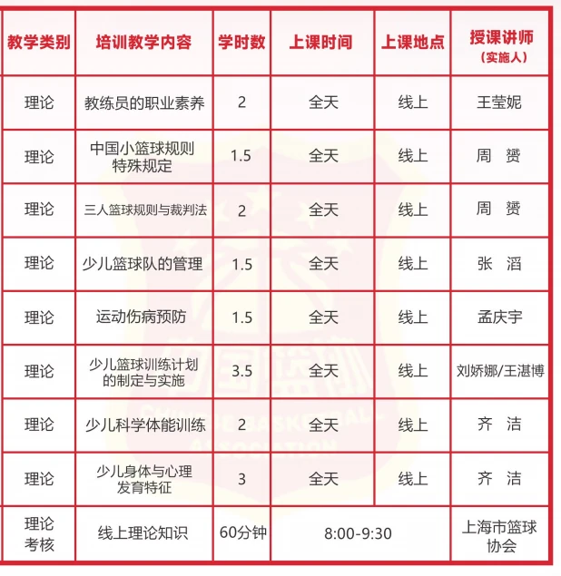 如何制定智能篮球训练计划_1